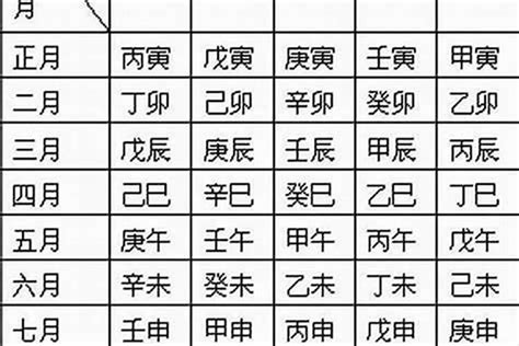 出生日期 八字|生辰八字算命、五行喜用神查詢（免費測算）